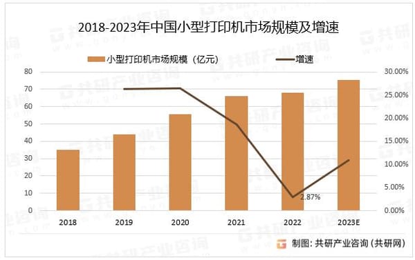 2023年第四季度，全球工業(yè)打印機(jī)出貨量上漲